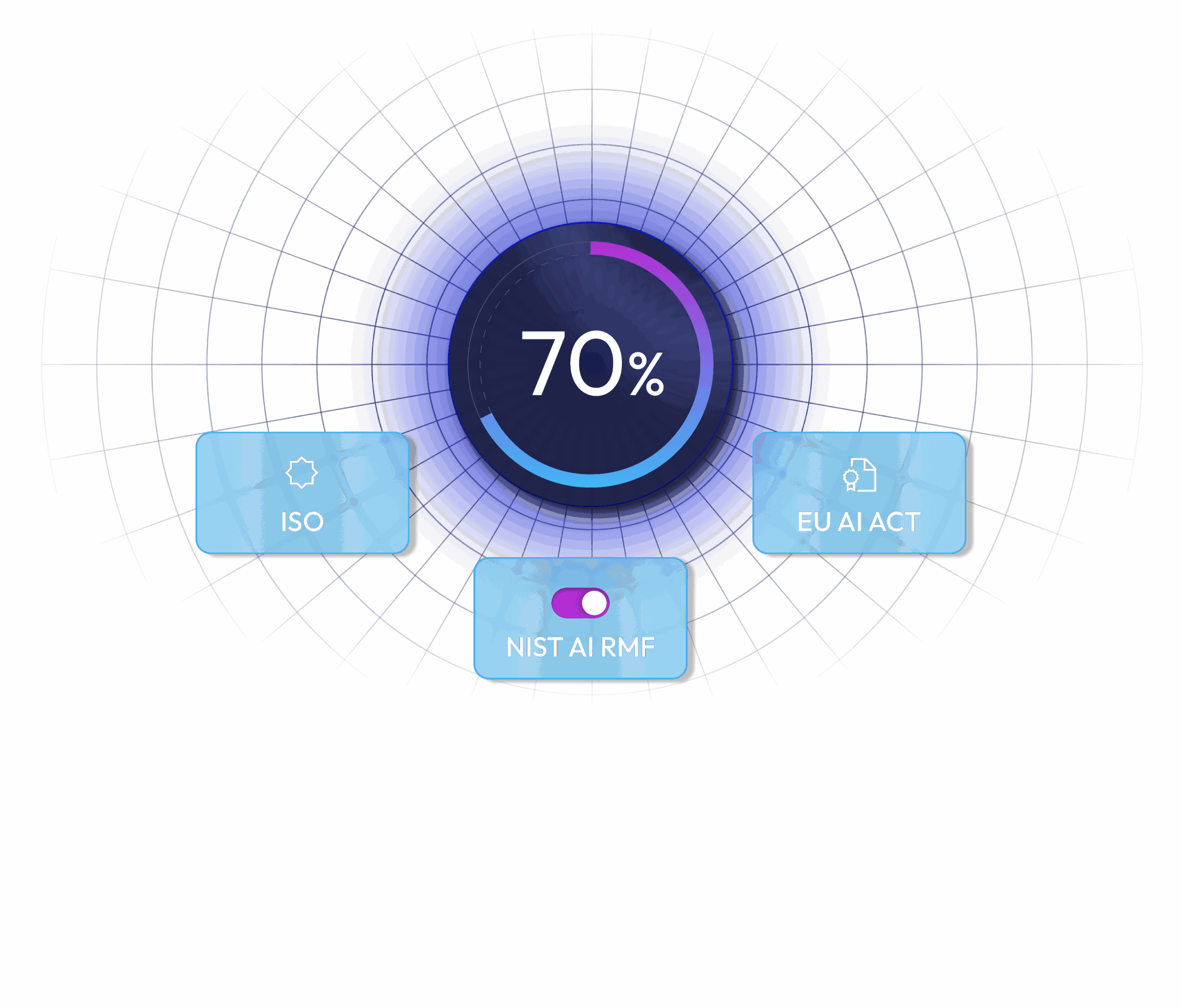 AI Card Keep Your AI in Check