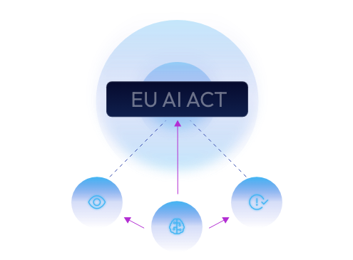 EU AI ACT text with three digital icons below it in blue circles