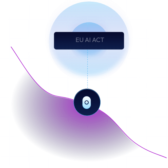 "EU AI ACT" pinpoint along a decreasing purple line