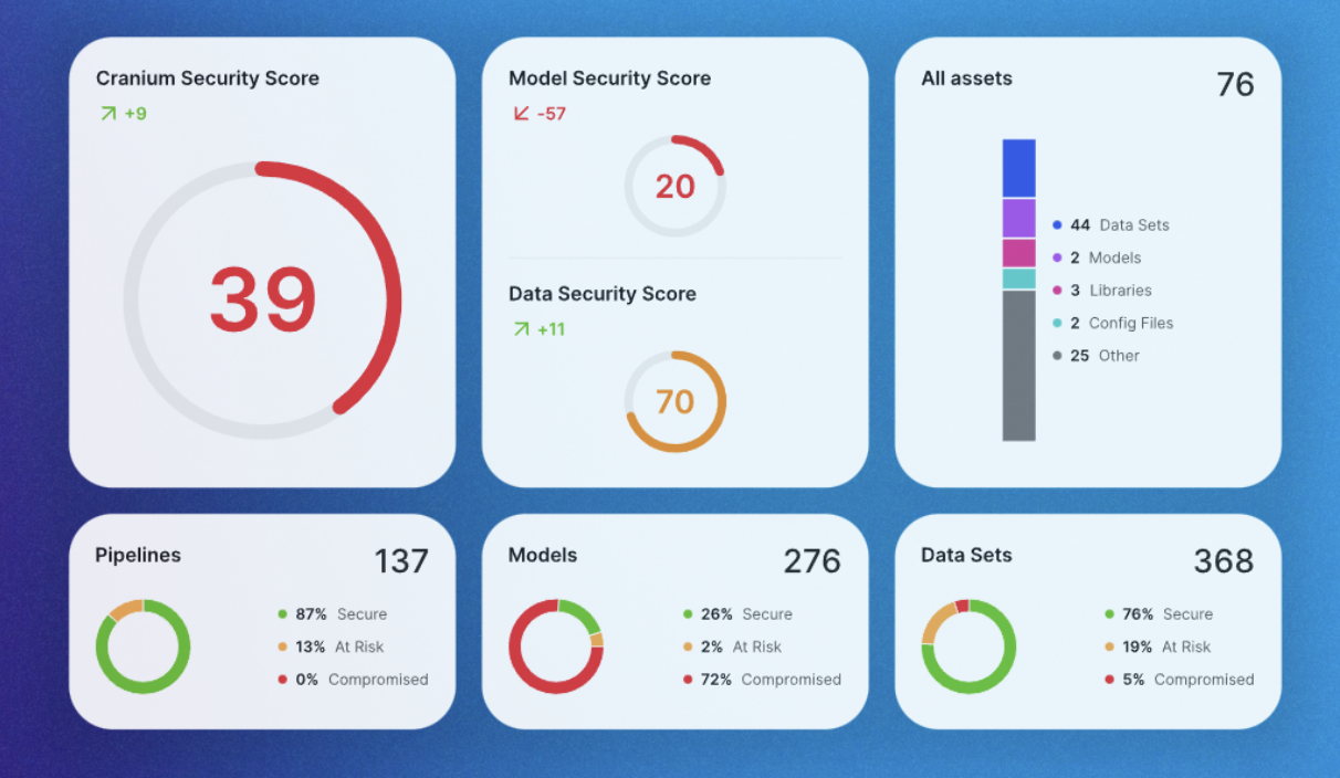 Solution: Security Teams (v2)
