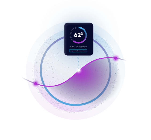 graph showing percentage of scanned ACME system on top of a glowing circle and wavy line